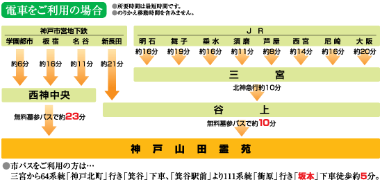 電車をご利用の場合
